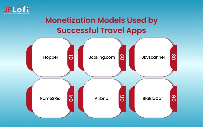 Monetization Models Used by Successful Travel Apps